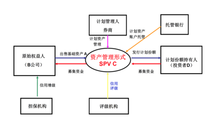 资产证券化 概念、过程与深层逻辑解析