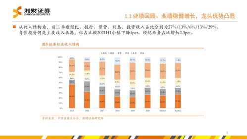 证券行业2022年度投资策略 坚定财富管理转型下的投资机会