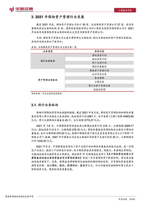 华宝证券 2022年保险资产管理年度报告