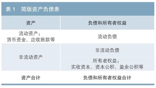 基于财务报表视角的资产证券化产品信用分析